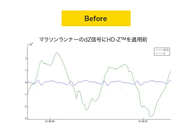 HD-Z™フィルターの適用前