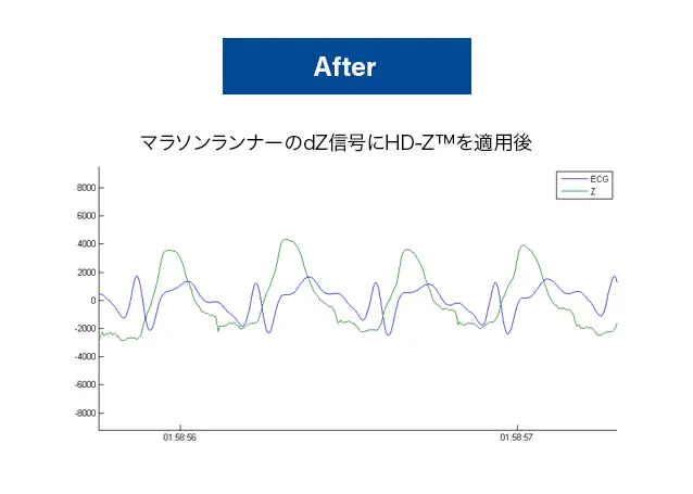 HD-Z™フィルターの適用後