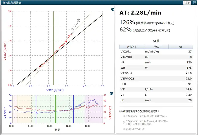 メータソフト ステューディオ ATポイント