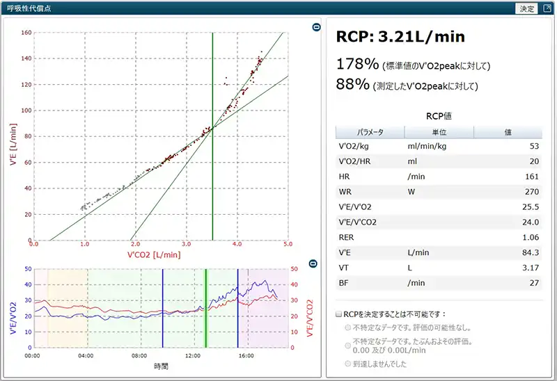 メータソフト RCPポイント